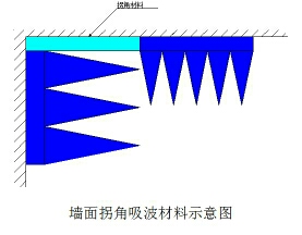 吸波棉